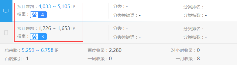 上海中博重工业网站权重