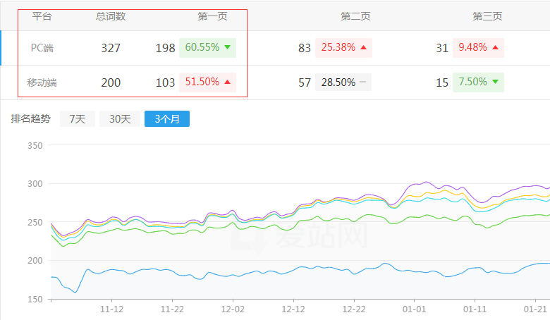 上海中博重工业网站排名趋势
