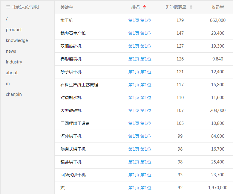 上海中博重工业网站关键词排名